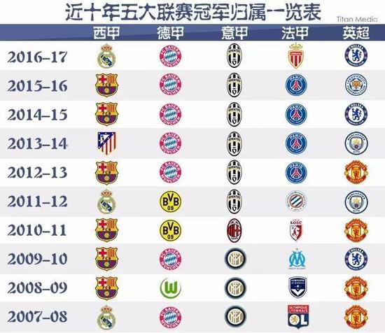 最終以不可